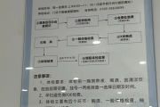 铜川市东莞入职体检流程